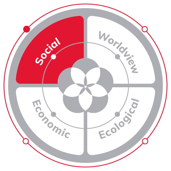 The four dimensions of regenerative design — Social highlighted