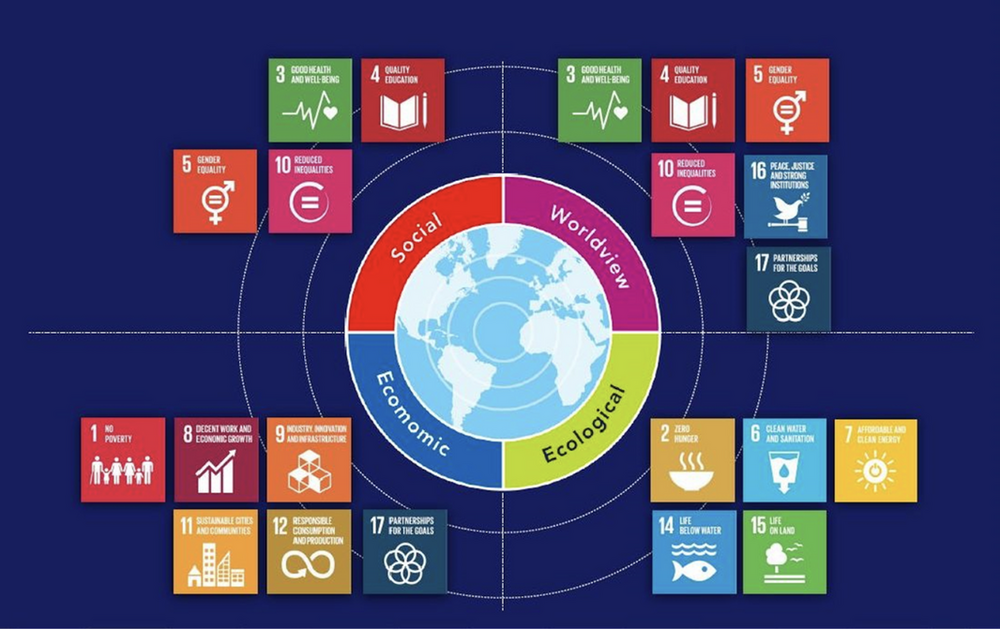 SDGs Explained Booklet